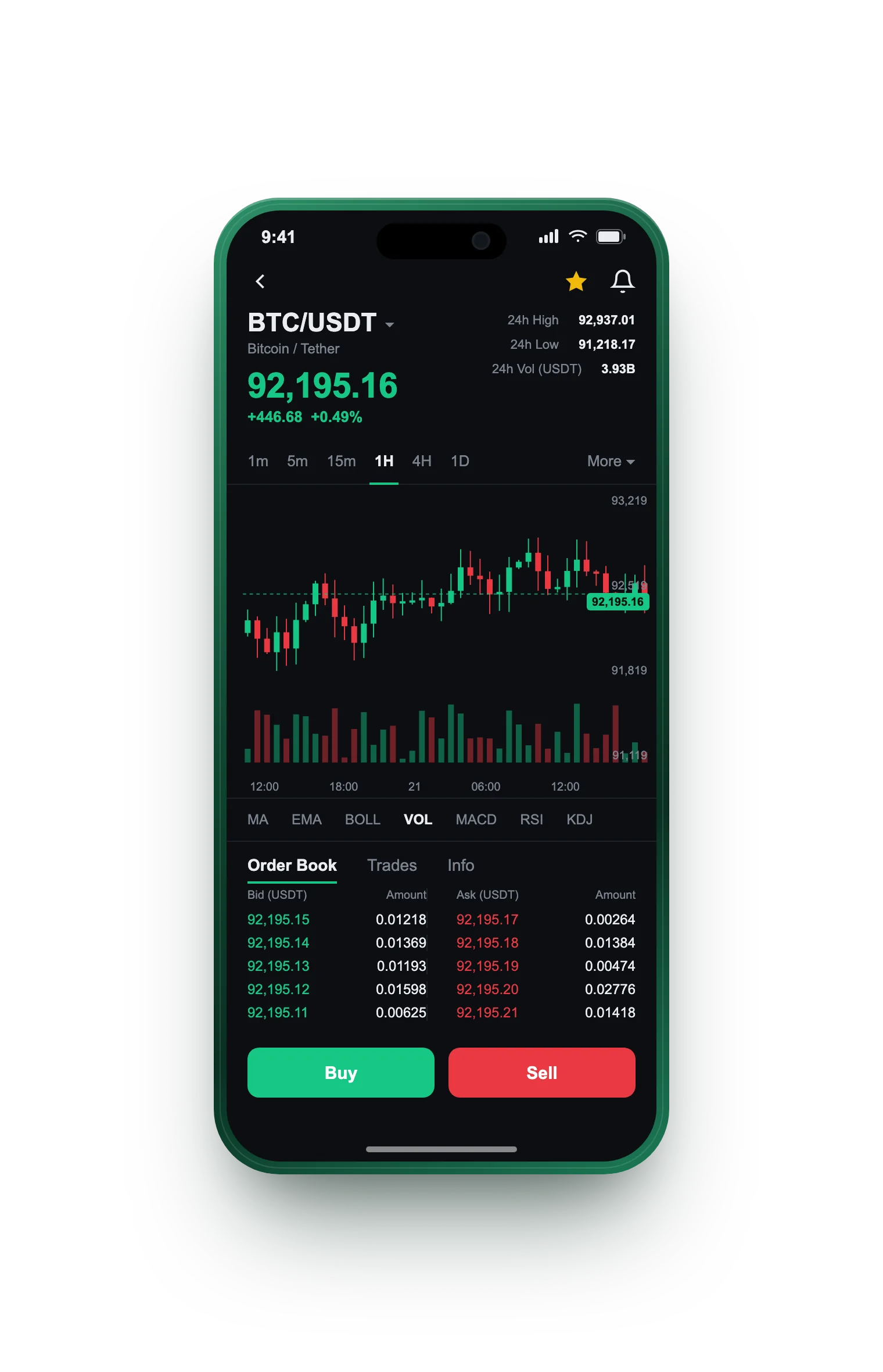 Acuñalto Assers — BTC/USDT live candlestick chart, order book and one-tap Buy/Sell on mobile